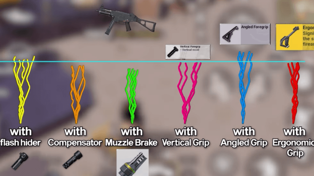 UMP Pattern
