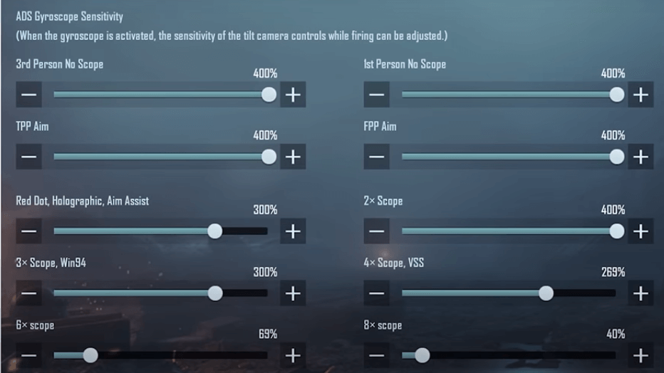 New Gyroscope Sensitivity