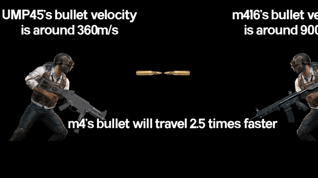 Bullet Velocity