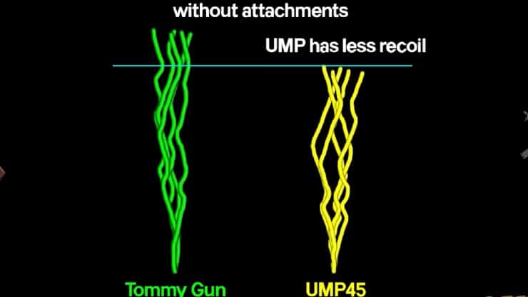 Tommy Gun vs UMP45 Ultimate Weapon Comparison (PUBG MOBILE & BGMI) Tips and Tricks (Guide/Tutorial)