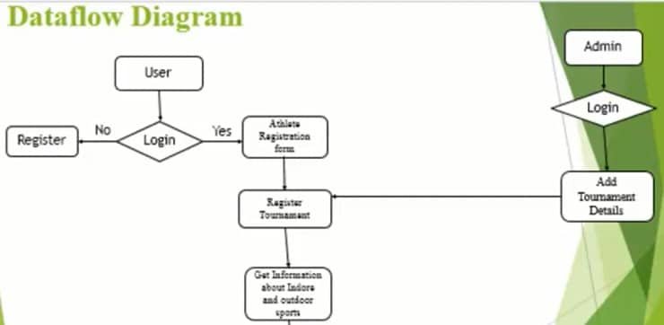 sports club management system