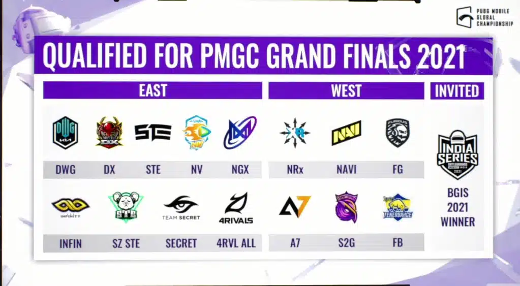 PMGC 2021 Qualified Teams