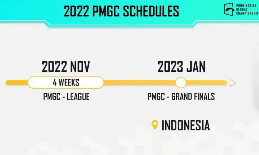 PMGC 2022 (Pubg Mobile Global Championship)
